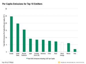 per_capita_emissions